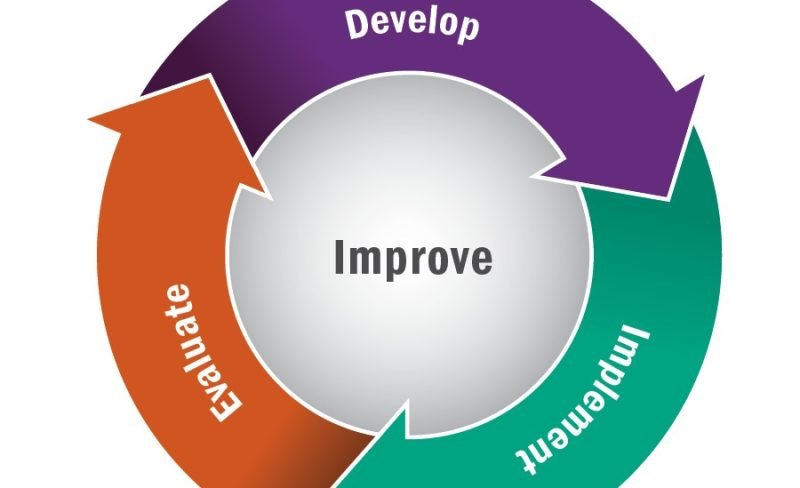 QualityImprovement