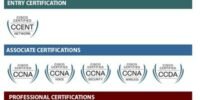 CCNA Associate Certifications